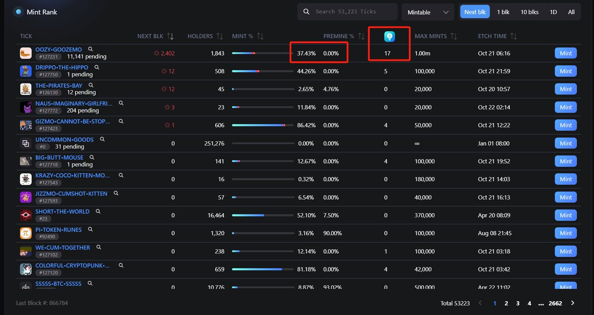 OOZY•GOOZEMO

总量100W的大卡车
目前进度：37.44%
GeniiData数据显示17个聪明地址💡打了 (DYOR)
geniidata.com/ordinals/runes…