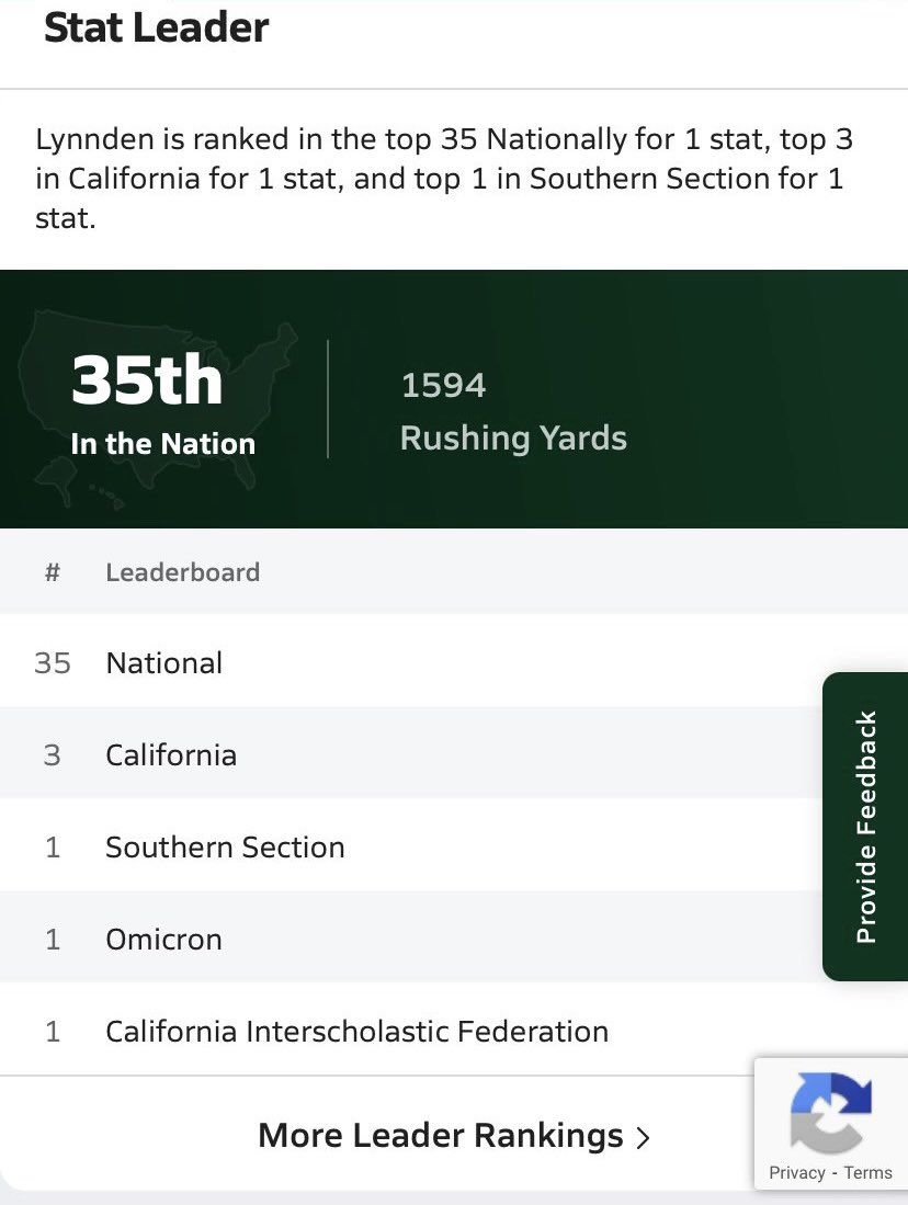 Lynnden Hodge (@lynndenhodge) on Twitter photo AGTG🙏🏽35th in the nation in rushing yards <a href="/coachjudeoliva1/">Coach Jude Oliva (Coach O)</a> <a href="/CoachDPrieto/">David Prieto</a>
<a href="/KVCORTES7/">Kevin Ventura-Cortes</a> <a href="/ocvarsityguy/">Dan Albano</a> <a href="/OC_Recruits/">OCRecruits</a> AGTG🙏🏽35th in the nation in rushing yards <a href="/coachjudeoliva1/">Coach Jude Oliva (Coach O)</a> <a href="/CoachDPrieto/">David Prieto</a>
<a href="/KVCORTES7/">Kevin Ventura-Cortes</a> <a href="/ocvarsityguy/">Dan Albano</a> <a href="/OC_Recruits/">OCRecruits</a>