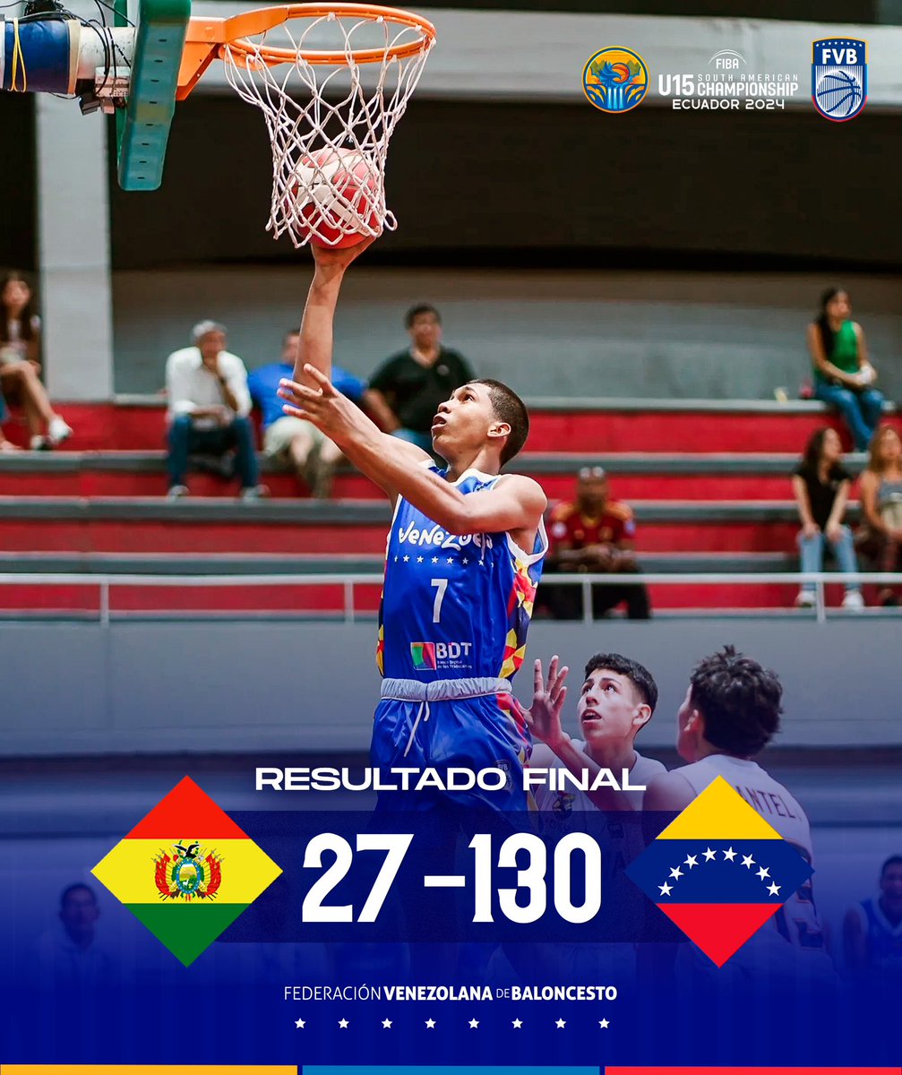 FVBbasketball's tweet photo. 🇻🇪 ¡Victoria de los chamos! 👏

Todos los jugadores de nuestra selección sumaron dos o más asistencias, cuatro jugadores anotaron 19 o más puntos y lanzamos para 63.3% en tiros de campo (57/90). https://t.co/AzzxiNcY30