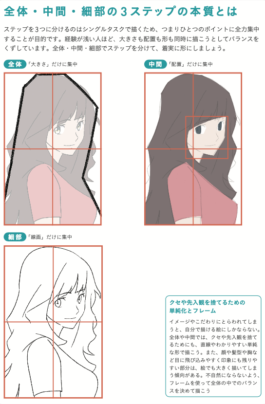 清書、トレスしたら絵がカッコ悪くなってしまう理由と解決策!!
理由)
・創作意欲が高く、新鮮な気持ちで取り組めている
・ラフは線がたくさんあるのでその中から一番良い形を都合よく解釈している
解決策)
・素体、土台の形をもっとこだわろう
・線のまとめ方からしっかり意識しよう 