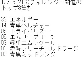 使っている自分が一番信じられないよ 