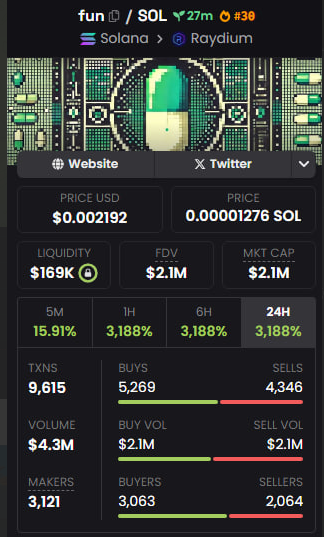 ashrchr's tweet photo. $FUN (SOL meme)

Huge volume. Moving well. Mc $2.1M now

9MnKTgwFyXJgnZumHGT9NdHuzm98ACjkNwpLniLhpump https://t.co/RONlGMmREu