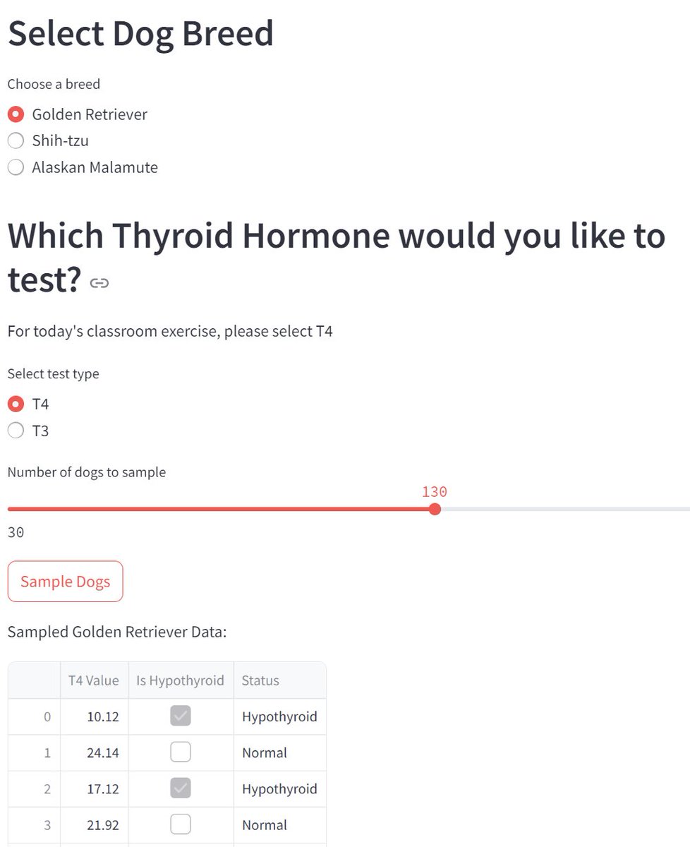 Pranav Pandit (@panditpranav) on Twitter photo Sharing a new <a href="/streamlit/">Streamlit</a> based resource for #veterinarians & #epidemiology students: an interactive simulation to understand sensitivity & specificity of diagnostic tests: example canine hypothyroidism hypothyroidismdogs.streamlit.app <a href="/UCDavisMPVM/">UC Davis MPVM</a> <a href="/ucdavisvetmed/">UC Davis Veterinary Medicine</a> #PublicHealth #teaching Sharing a new <a href="/streamlit/">Streamlit</a> based resource for #veterinarians & #epidemiology students: an interactive simulation to understand sensitivity & specificity of diagnostic tests: example canine hypothyroidism hypothyroidismdogs.streamlit.app <a href="/UCDavisMPVM/">UC Davis MPVM</a> <a href="/ucdavisvetmed/">UC Davis Veterinary Medicine</a> #PublicHealth #teaching