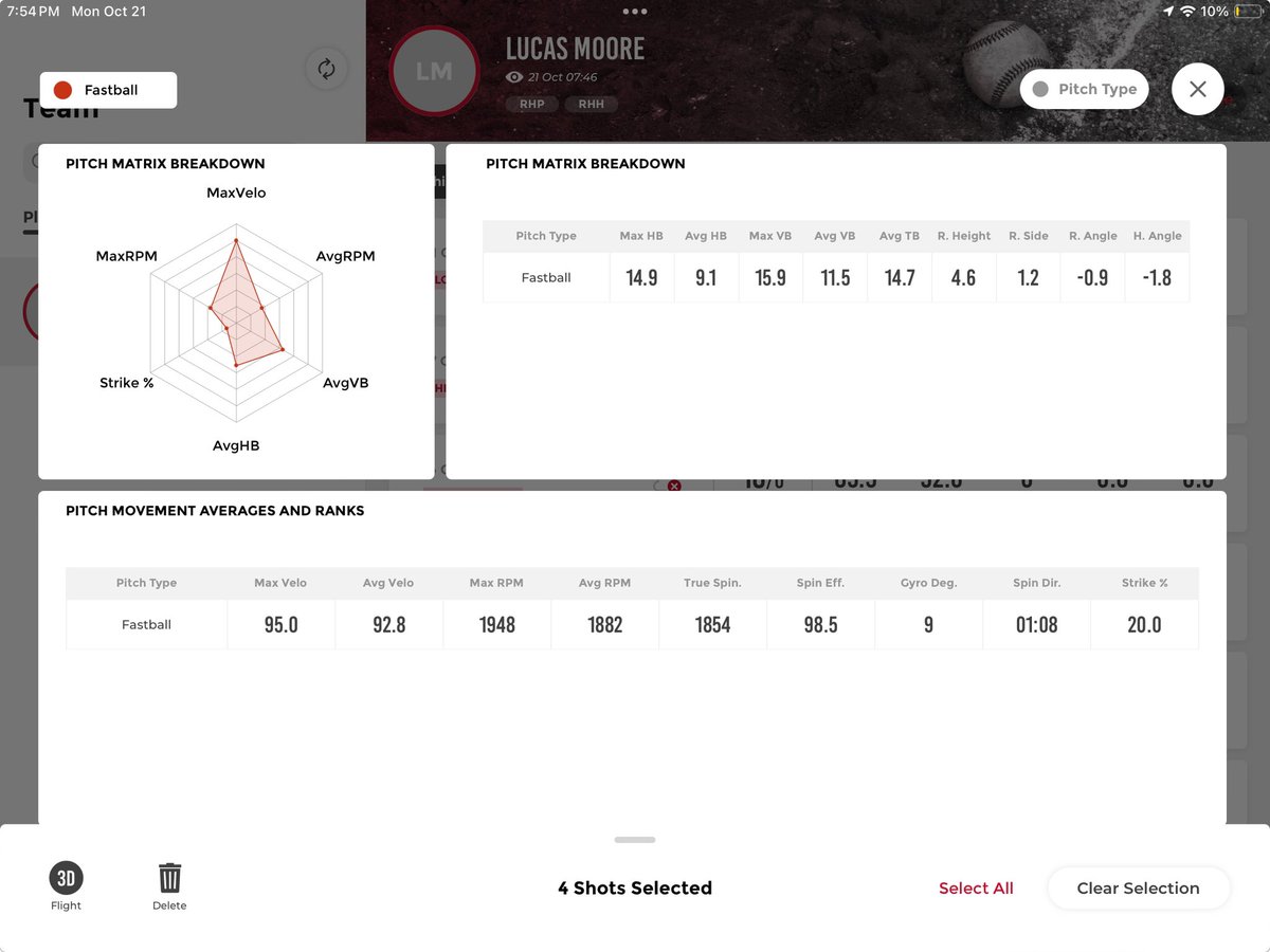 Lucas Moore tweet media