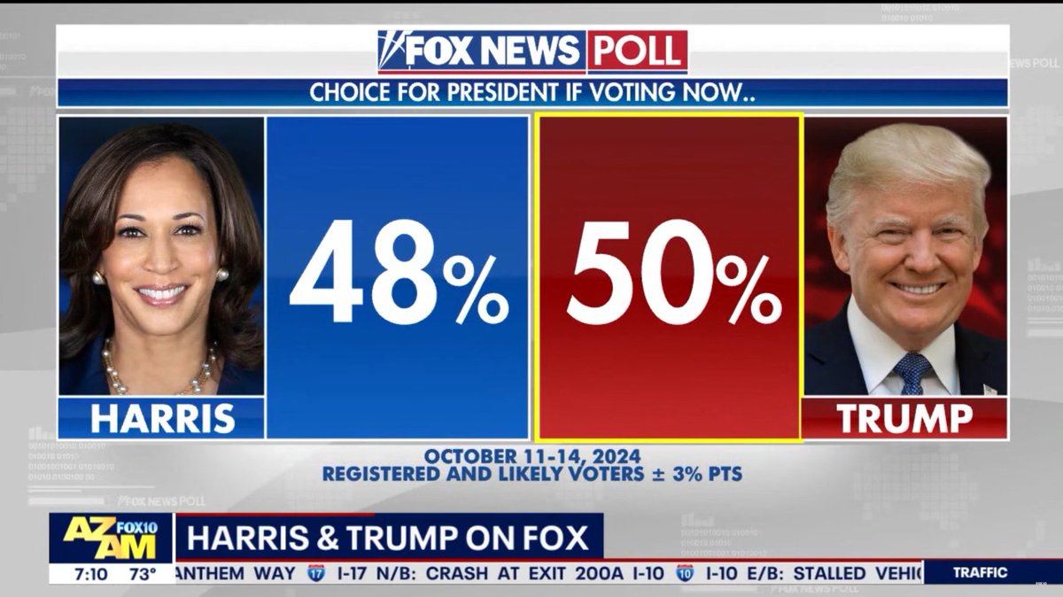 nono65034284363's tweet photo. KAMALA IS SINKING IN THE POLLS 🤣🤣🤣🤣😂😂😂😂 we won #trump2024 #polymarket #foxnews #MAGA #TrumpVance2024 #trumpisgreat #Vance #trump #trump2024 #vance2024 #KamalaSucks #KamalaForPrisonOfTheUnitedStates #VOTE #KamalaDumpsterFIre https://t.co/nPJnwCv089