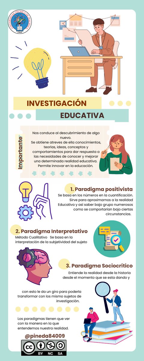 pineda84009's tweet photo. Investigación Educativa #PedagogiadelasCienciasExperimentales #Investigación #DocenteInnovador #Modelos
@jorgearmi20
@experimenutmach https://t.co/2woOCYZzWD