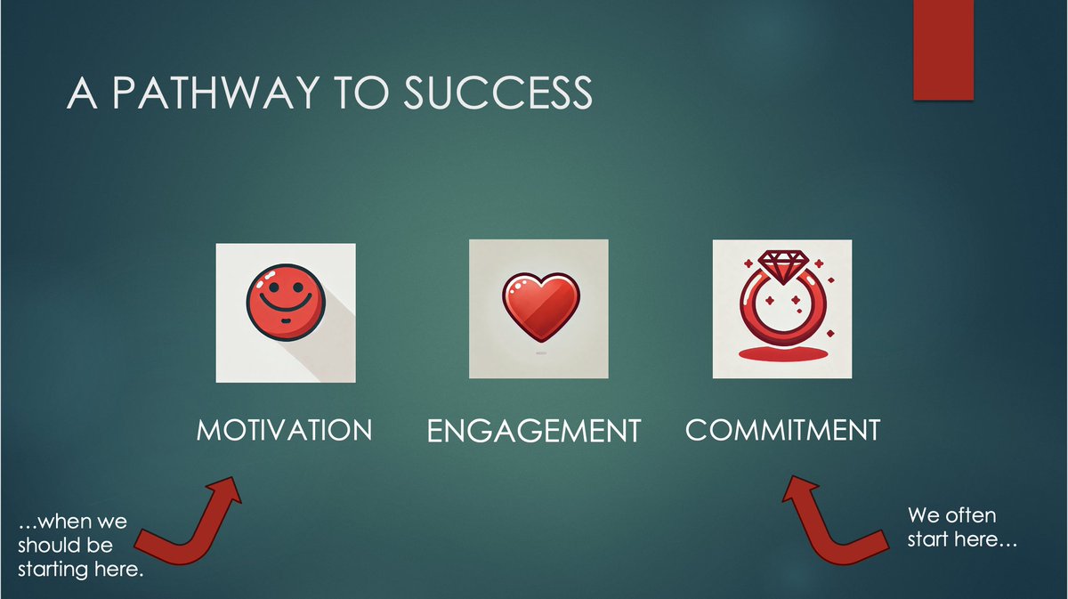 How do we guide students to achieve success, in school and in life?

Engagement is the key, but where do we begin? And what might success look like in the end?

Here is one way to think about it.