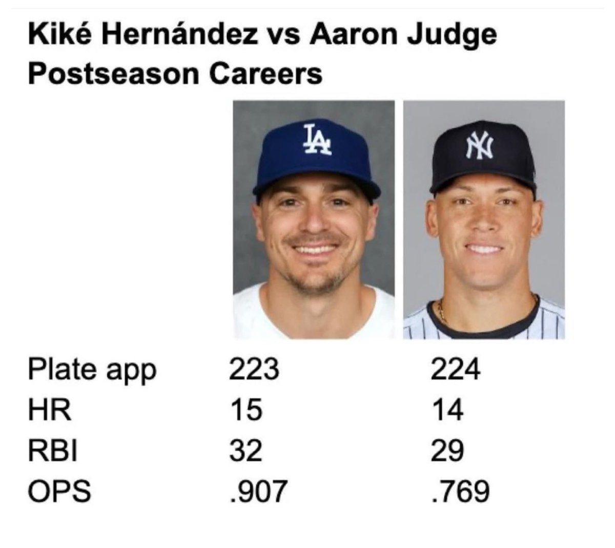 AnthonyCa2Tx's tweet image. 💙 @kikehndez  let’s go bro 😎 #LA4Life