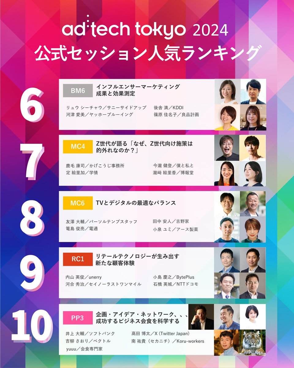 adtechjp's tweet photo. ad:tech tokyo2024人気セッション6位～10位発表🎉
モデレーター・スピーカーの皆さま、おめでとうございます✨
「このセッション、気になっていたのに見逃した…！」という方、明日から始まるアーカイブ配信でキャッチアップいただけます。
アーカイブ配信期間は【10月23日(水)10:00～11/4(月) 23:59】まで⏰

6位～10位はこちらのセッションでした▼
6位🏆BM6:インフルエンサーマーケティング 成果と効果測定
7位🏆MC4:Z世代が語る「なぜ、Z世代向け施策は的外れなのか？」
8位🏆MC6:TVとデジタルの最適なバランス
9位🏆RC1:リテールテクノロジーが生み出す新たな顧客体験
10位🏆PP3:企画・アイデア・ネットワーク、、、成功するビジネス会食を科学する

#adtechtokyo