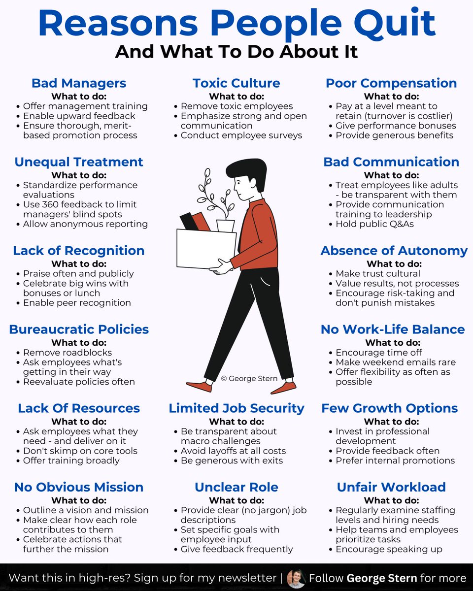 georgestern's tweet image. People don't quit jobs.

They quit: