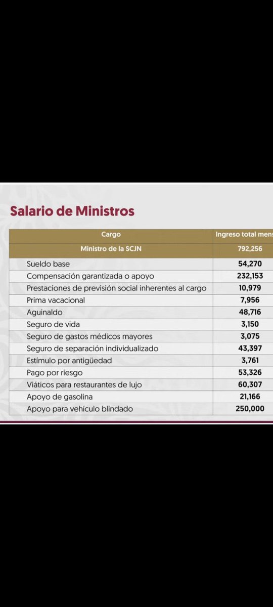 <a href="/JPAlGd/">Juan Pablo Alvarez G</a> <a href="/Claudiashein/">Claudia Sheinbaum Pardo</a> El poder judicial es una lacra para los mexicanos