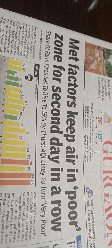 The NCR is #unbreathable. The <a href="/DelhiGovernment/">Delhi Government</a> <a href="/ArvindKejriwal/">Arvind Kejriwal</a>  @governmentharyana <a href="/cmohry/">CMO Haryana</a> <a href="/NayabSainiBJP/">Nayab Saini</a> <a href="/PbGovtIndia/">Government of Punjab</a> seem helpless. Luckily Diwali is late this year and hence saved from the blame. Will  <a href="/GovernmentIndia/">Government Of India</a> <a href="/PMOIndia/">PMO India</a> <a href="/indSupremeCourt/">Supreme Court of India</a> intervene?