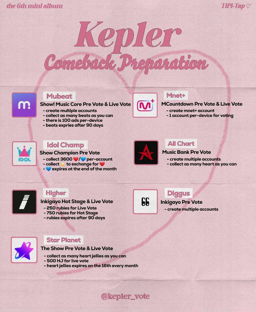 [Comeback Voting Preparation 🗳️]

Kep1ians, for this comeback we are prioritizing Star Planet, Idol Champ and Higher app for reasons. So focus on these app regularly till the comeback!

Follow the thread down below for instructions:

#2024MAMAVOTE #kep1er