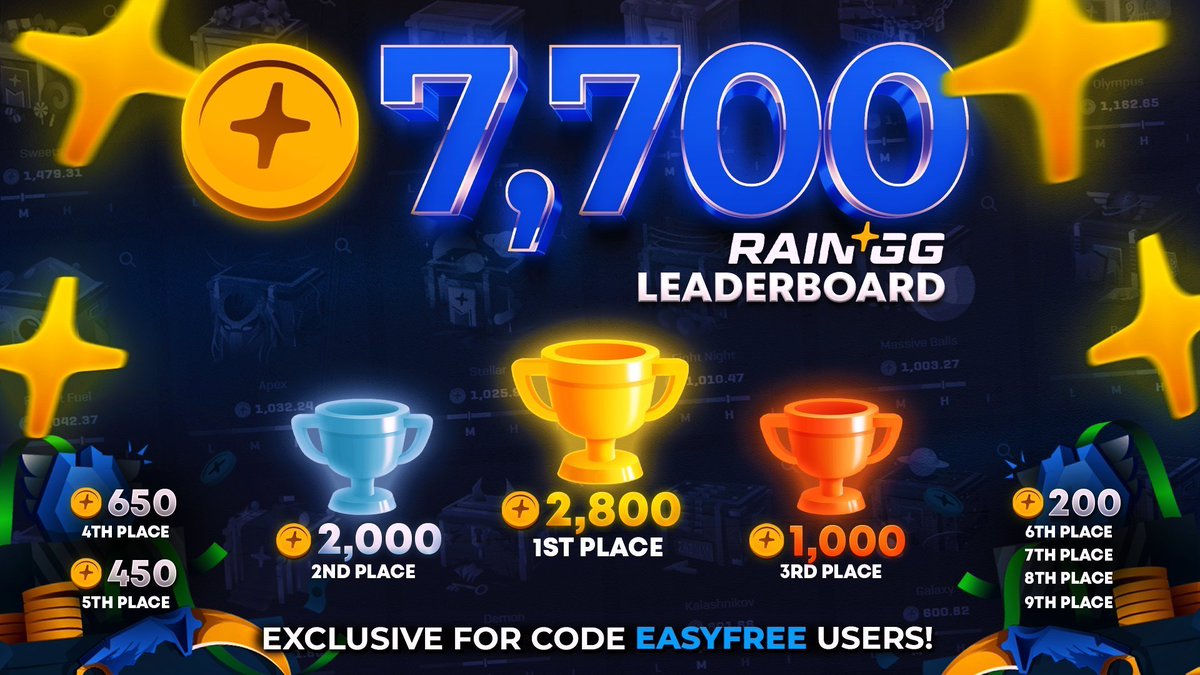 New Wager Race on 
<a href="/raindotgg/">Rain.gg</a>
 exclusively  for code easyfree users!

🪙7700 COINS WAGER LEADERBOARD🪙

👩‍🚒Depo under code easyfree on #raingg : rain.gg/r/easyfree

🎟️Random RT + TAG🎟️ = $50

Raffle up on rain in 10 hours, also on my website - easyrewards.gg

GLHF <3