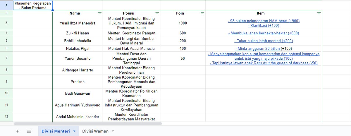 Klasemen Kegelapan sudah kami buat.

Silakan pantau: bit.ly/klasemengelap

Mohon koreksi, kritik, saran, dan caci maki kepada umbi-umbian staf kegelapan yang baru kami suruh bikin teh, fotokopi dokumen, joki disertasi, dan buat sheet ini.