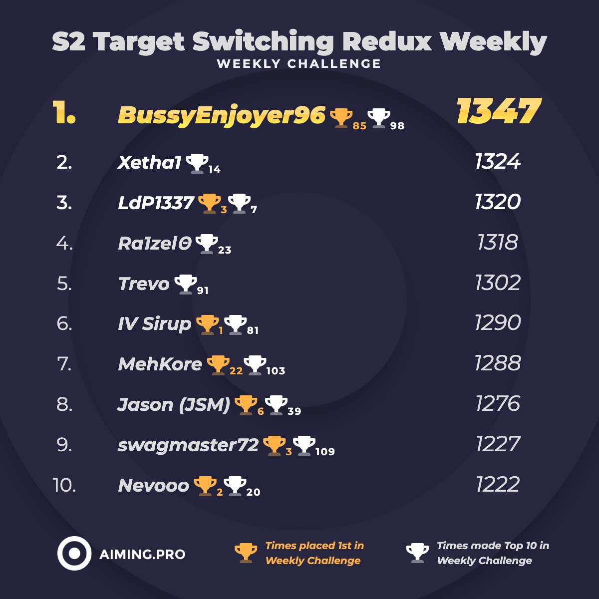 Aiming.Pro tweet media