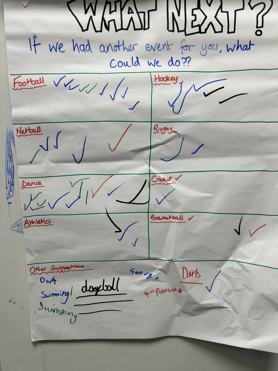 ValeRoyalSSP's tweet image. We had great fun at our Y7 Orienteering Skills Event last night - lots of tokens in the green jar with loads of ideas &amp;amp; enthusiasm for what we should try next! @YourSchoolGames #positiveexperiences #transition #buildingconfidence #pupilvoice