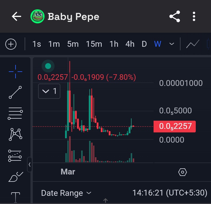 caarmyeco's tweet photo. @MustStopMurad @BabyPepeBNB What do you think about the Baby version of #PEPE which will explode soon and will go to Outer Space. #BabyPepe #BabyPepeBnB #CAArmy https://t.co/OO12esI5Te