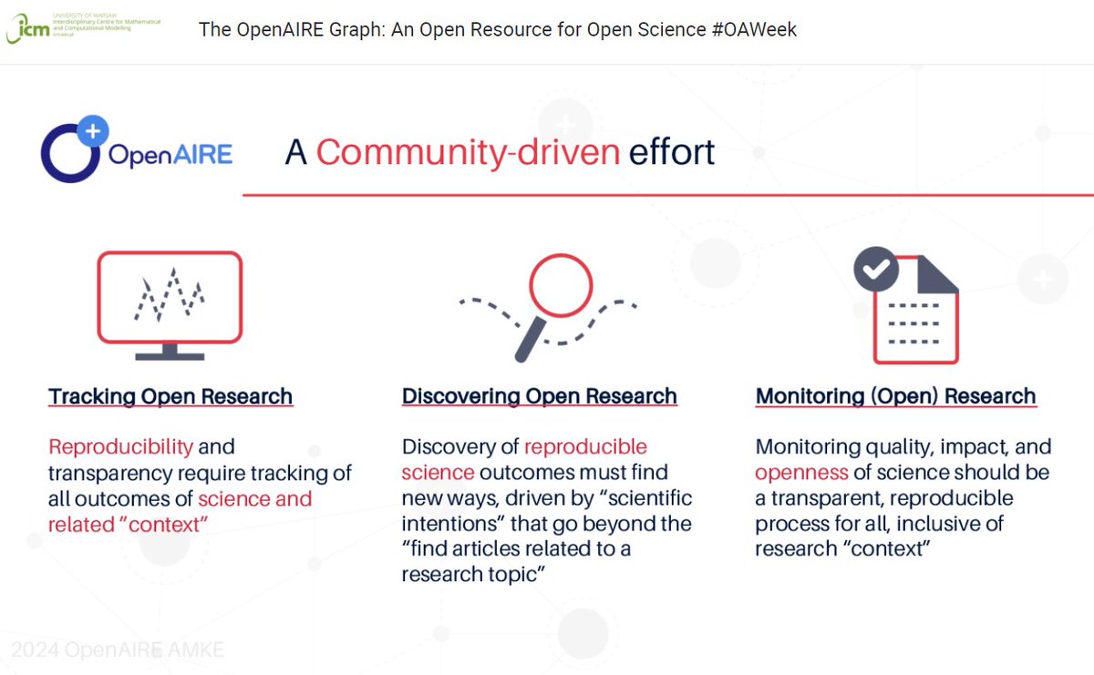 OpenAIREGraph's tweet image. Happening now! We&apos;re kicking off #InternationalOpenAccessWeek with a webinar organised with @ICM_UW. #OpenAIREGraph Lead #DataEngineer @claudioatzori dives into the Graph’s global collaborations, commitment to openness, &amp;amp; its role in the future of #OpenScience. Don&apos;t forget to…