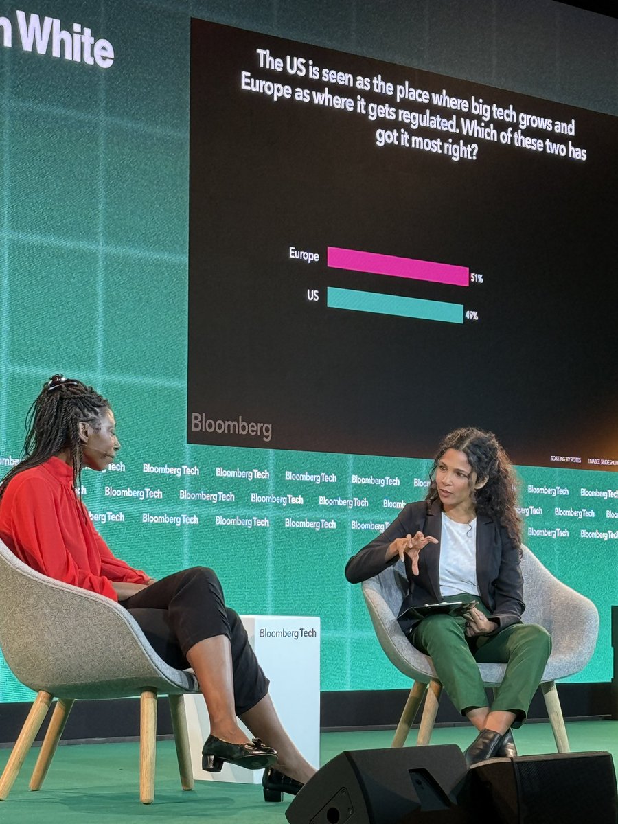 Lynn Doan (@lynnmdoan) on Twitter photo Very interesting poll results playing out at the #BloombergTech summit in real-time as <a href="/RuthsDavid/">Ruth David</a> and former UK comms regulator Sharon White speak on tech policy… <a href="/BloombergLive/">Bloomberg Live</a> Very interesting poll results playing out at the #BloombergTech summit in real-time as <a href="/RuthsDavid/">Ruth David</a> and former UK comms regulator Sharon White speak on tech policy… <a href="/BloombergLive/">Bloomberg Live</a>