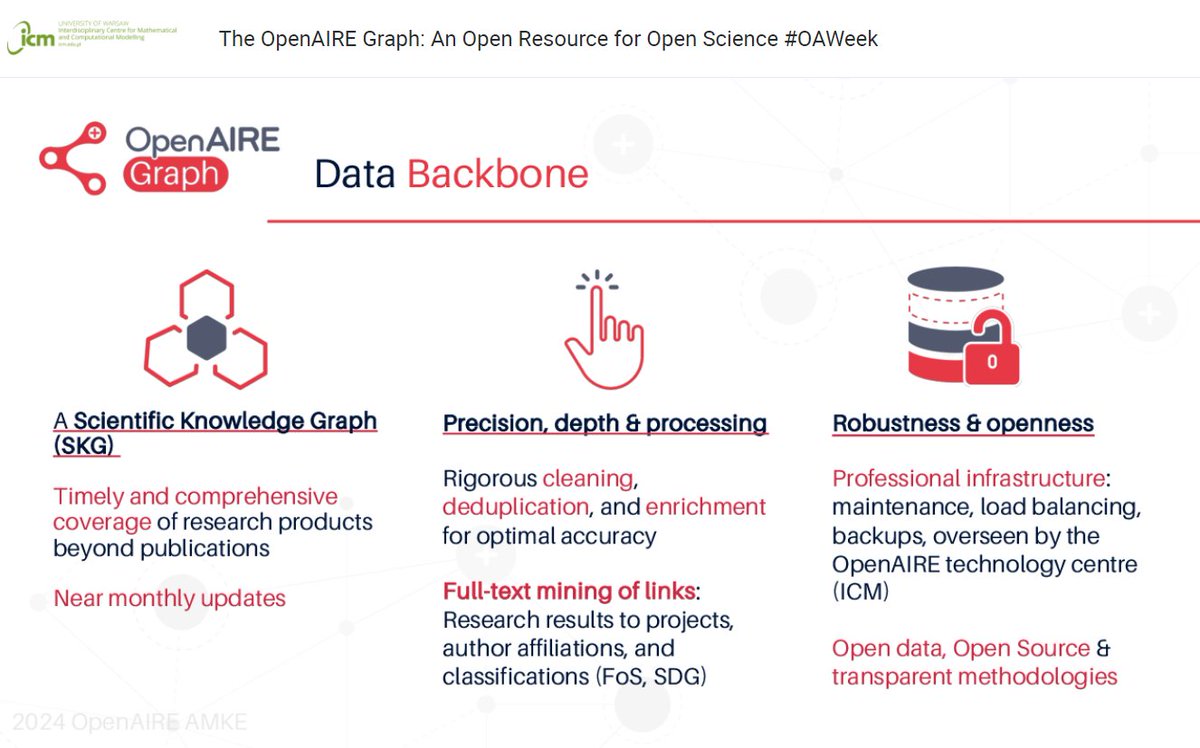 OpenAIREGraph's tweet image. Happening now! We&apos;re kicking off #InternationalOpenAccessWeek with a webinar organised with @ICM_UW. #OpenAIREGraph Lead #DataEngineer @claudioatzori dives into the Graph’s global collaborations, commitment to openness, &amp;amp; its role in the future of #OpenScience. Don&apos;t forget to…