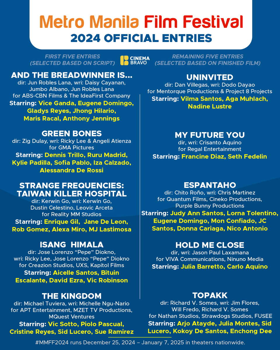 cinemabravoph's tweet photo. JUST ANNOUNCED: The full lineup of 10 official entries to #MMFF2024: 'And the Breadwinner Is...', 'Green Bones', 'Strange Frequencies: Taiwan Killer Hospital', 'Isang Himala', 'The Kingdom', 'Uninvited', 'My Future You', 'Espantaho', 'Hold Me Close', 'Topakk'.

 The 50th edition of the Metro Manila Film Festival opens December 25 in PH theaters.