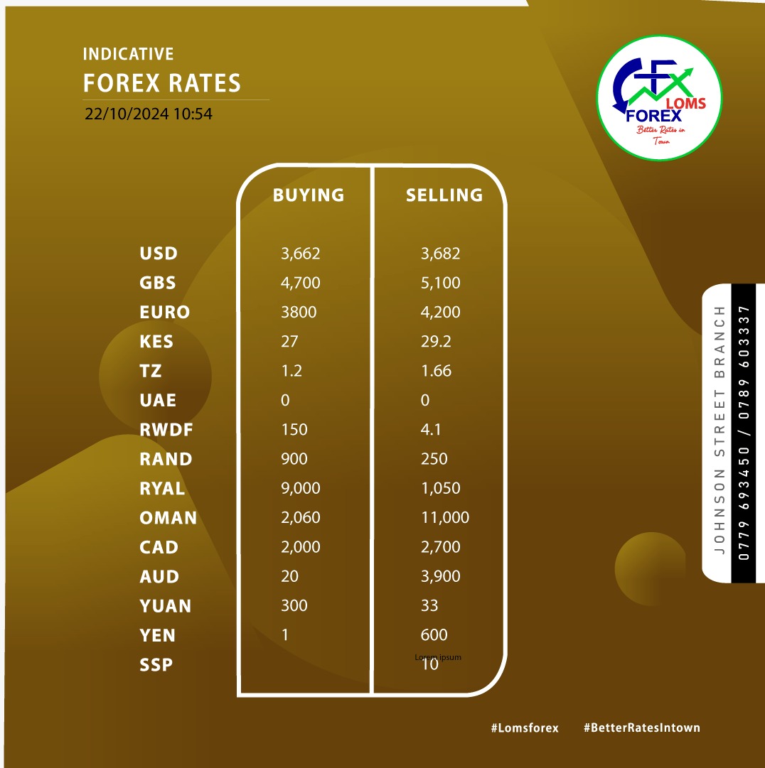 KataleStore's tweet photo. Forex Update!     
📞: (256)789603337.          

📷: Johnson st - Titanic Plaza.    

 #LomsForexBureau 

#KataleStoreAD. https://t.co/2alQoCZpBs