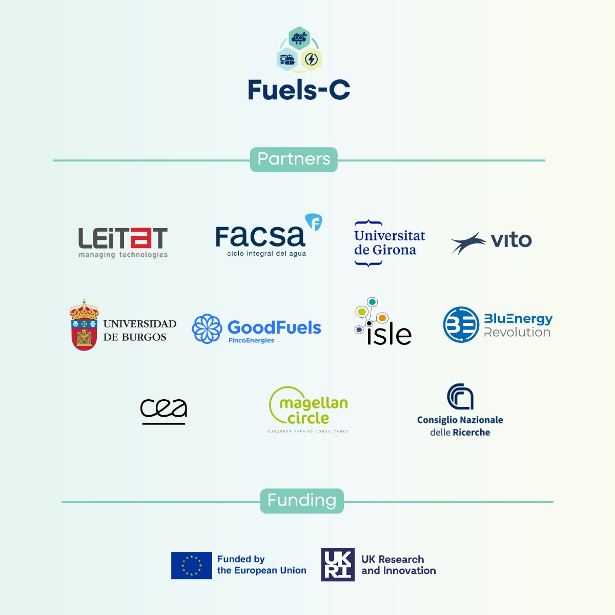 Fuels_C's tweet photo. The Fuels-C consortium is composed by 11 entities, from 9 countries: @Leitat @VITObelgium @CNRsocial_ @isleutilities @CEA_Officiel @univgirona @UBUEstudiantes @Facsa_es @Magellan_Circle @GoodFuelsmarine Bluenergy Revolution
#fuelsc #biofuels #sustainability https://t.co/tum2BdKs4L