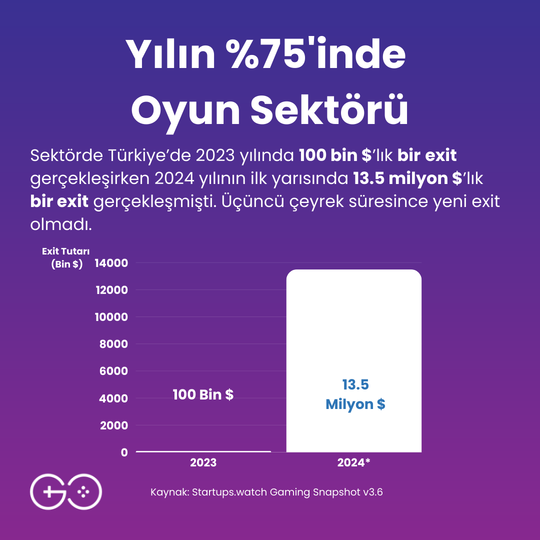 The Game Circle tweet media