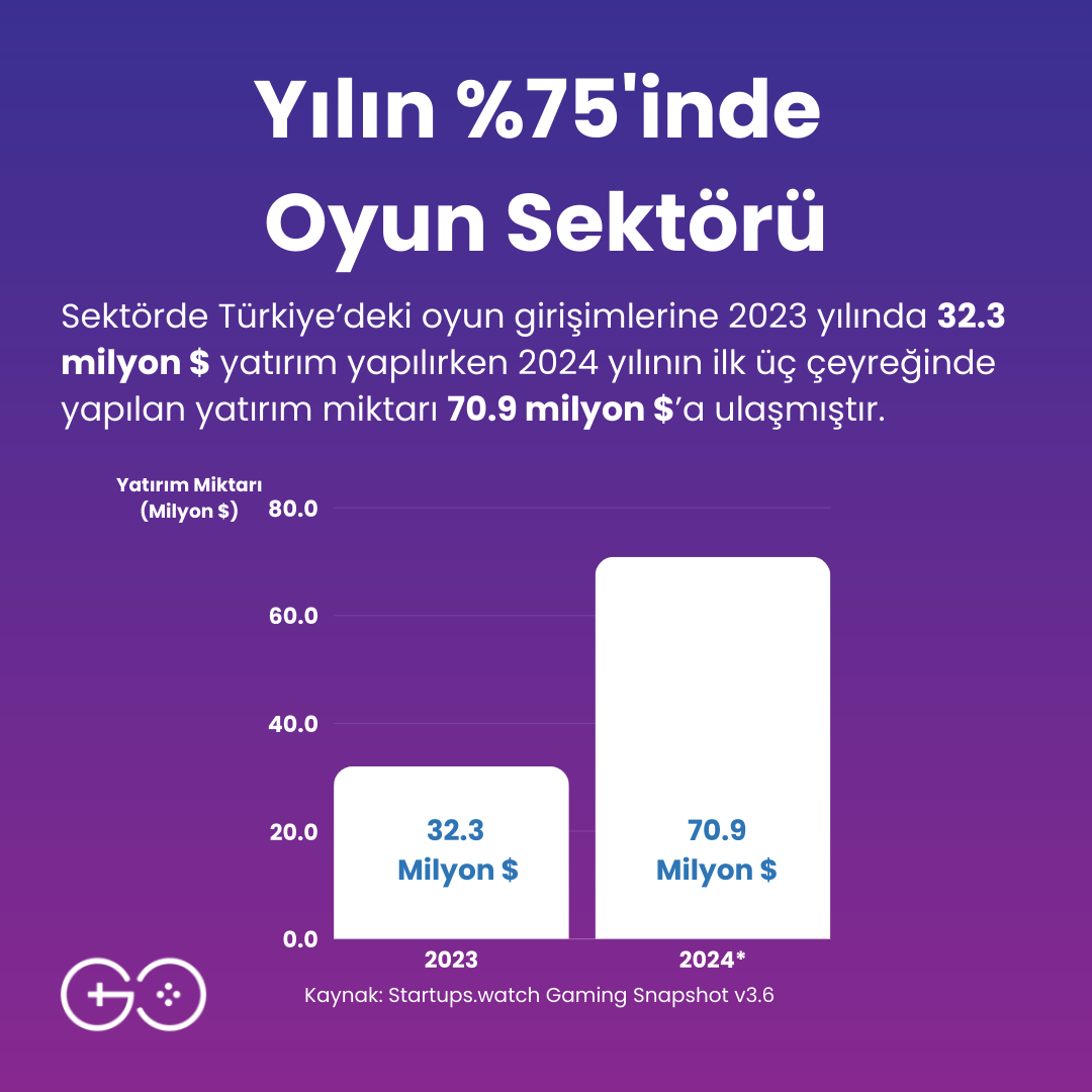 The Game Circle tweet media