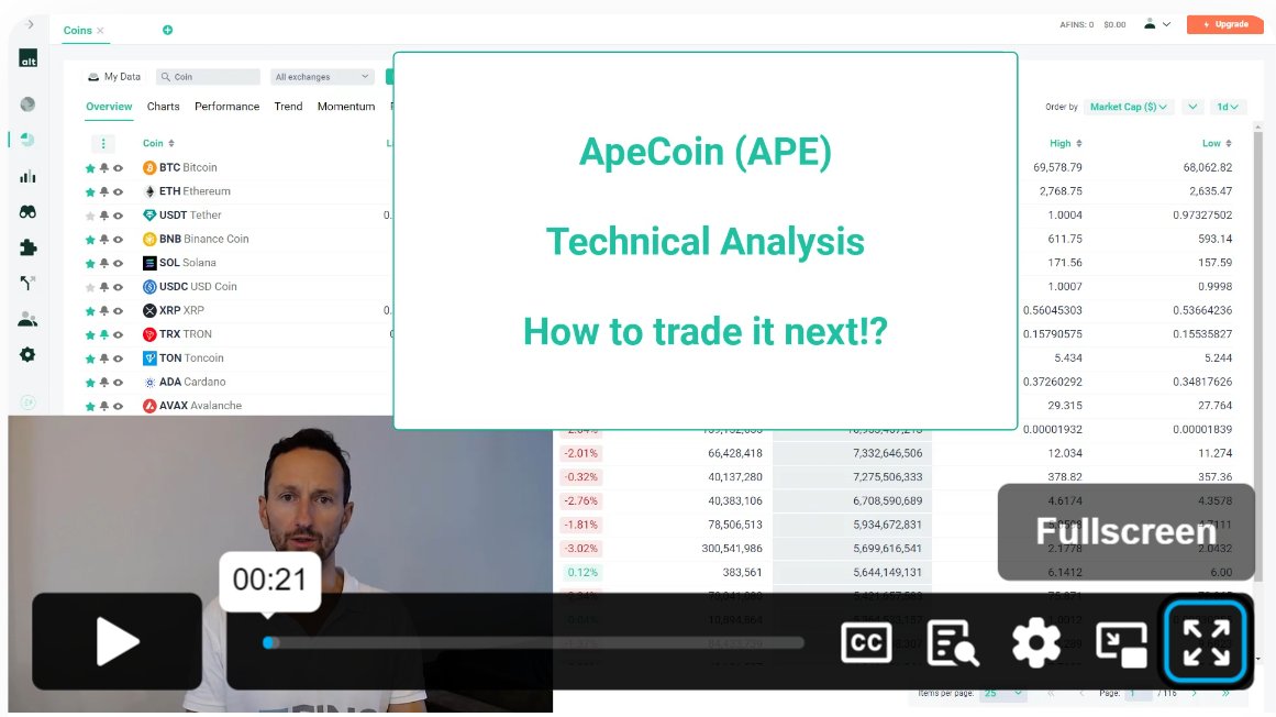 New Video: $APE #ApeCoin  Spikes By 120%! 
  
APE spikes by 120% over the weekend. What drove this move and how to trade it next? 
  
<a href="/FetykoRichard/">Richard Fetyko</a> , CEO of altFINS, reviews APE and it's near-term prospects, including his preferred entry point. 
  
He also shows how to spot such