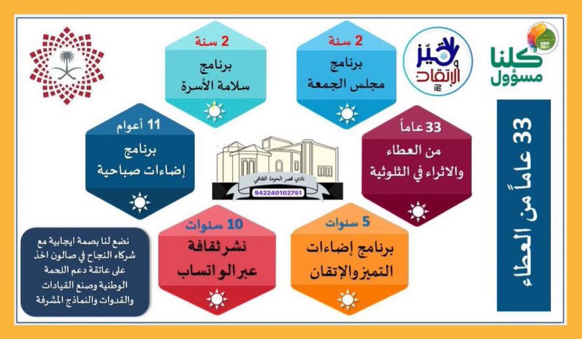#نادي_قصر_الحومة_الثقافي #إضاءات_التميّز_والإتقان #إضاءات_صباحية  #مجلس_الجمعة #ثلوثية_قصر_الحومة #سلامة_الاسرة