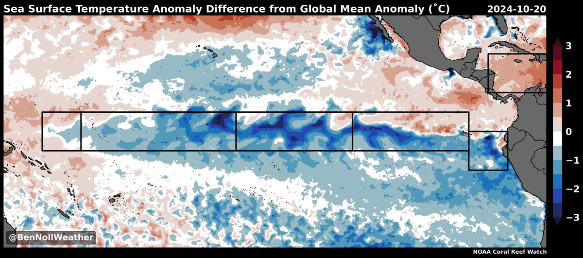 Although a La Niña event has yet to be officially classified, there is a respectable cold tongue in the equatorial Pacific! 🌊

The 30-day relative Niño 3.4 Index (-1.02˚C) is now in moderate La Niña territory, lower than the value at this time in 2022 (-0.94˚C) and 2021