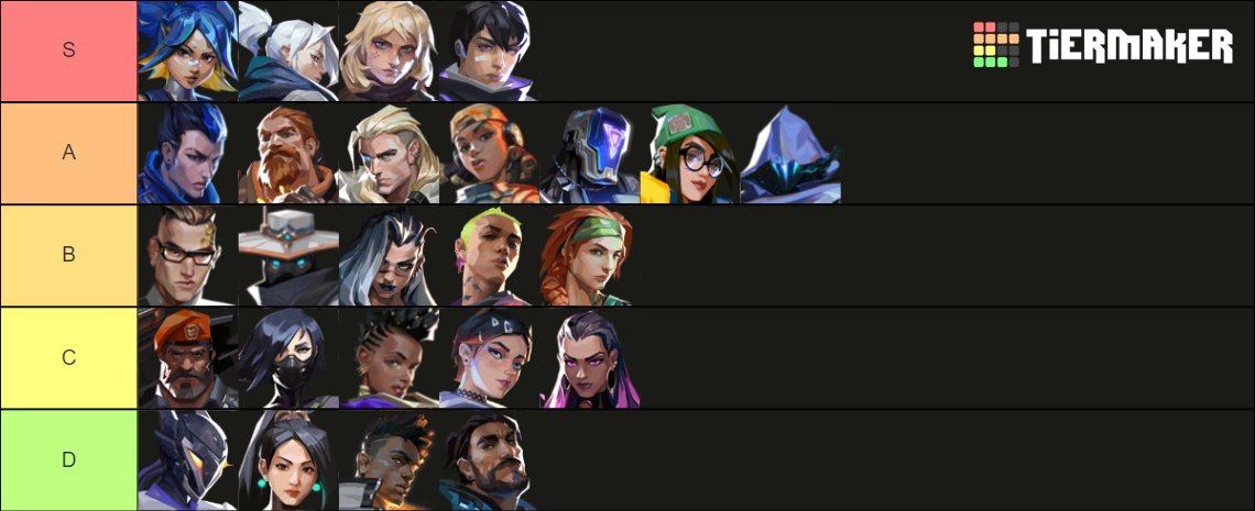 SkadaddyT's tweet photo. Actualizo mi post de Free Agent

Age/edad: 18 
Region: LAN 
Tengo experiencia T2 y T3
Dispuesto a tomar y aprender nuevos agentes si es debido y necesario. Soy un fast learner. https://t.co/0lkuqtmkAm