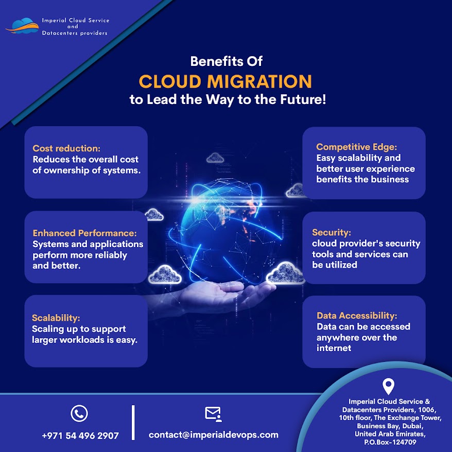 Imperialdevops's tweet image. Embrace the future with cloud migration! ☁️🚀 Unlock flexibility, cost savings, and enhanced security for your business. It&apos;s time to lead the way to a smarter, more efficient tomorrow! 💡 #CloudMigration 

➡️Click here to explore our cloud services: imperialdevops.com/aws-cloud-migr…