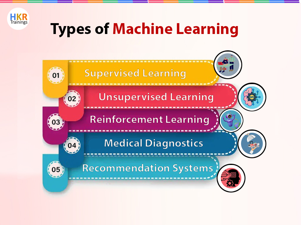 hkrtraining's tweet image. Machine learning types include supervised, unsupervised, semi-supervised, and reinforcement learning, focusing on data-driven models and feedback-based decisions.
#MachineLearning #SupervisedLearning #UnsupervisedLearning #ReinforcementLearning #AI #DataScience #hkrtrainings