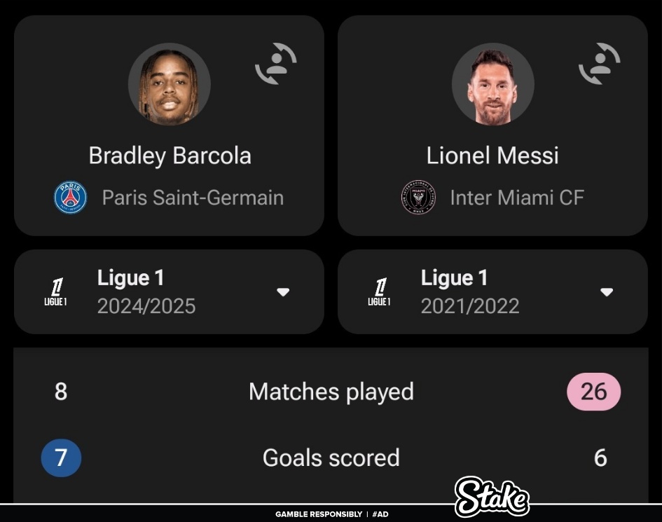 Its been 4 years since Ronaldo left Juventus and they still can't find his replacement 

Meanwhile PSG already found a better player than Messi 😭