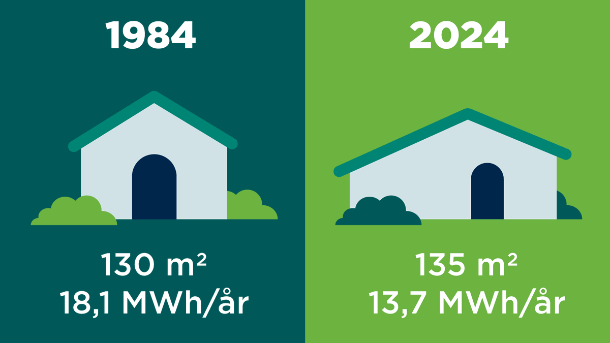 Dansk Fjernvarme tweet media