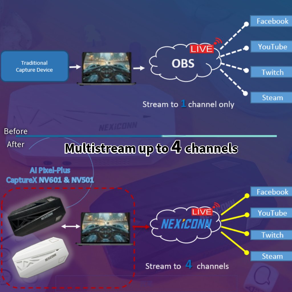 nexiconn_us's tweet photo. The NV601/NV501, combined with NEXiCONN’s new app, NEXiCONNector, allows users to stream simultaneously on YouTube, Facebook, Twitch, Steam or other streaming platform. 

🔆Check it out here
https://t.co/duCBY2RJhY

#capturebox #nexiconn #streaming #game https://t.co/cVGvCLqEEl