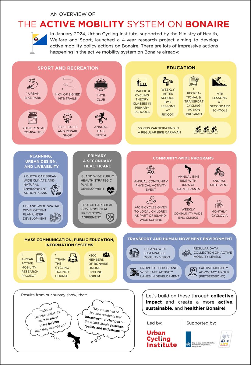 Henk Swarttouw tweet media
