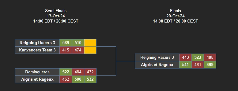 Reigning Racers tweet media