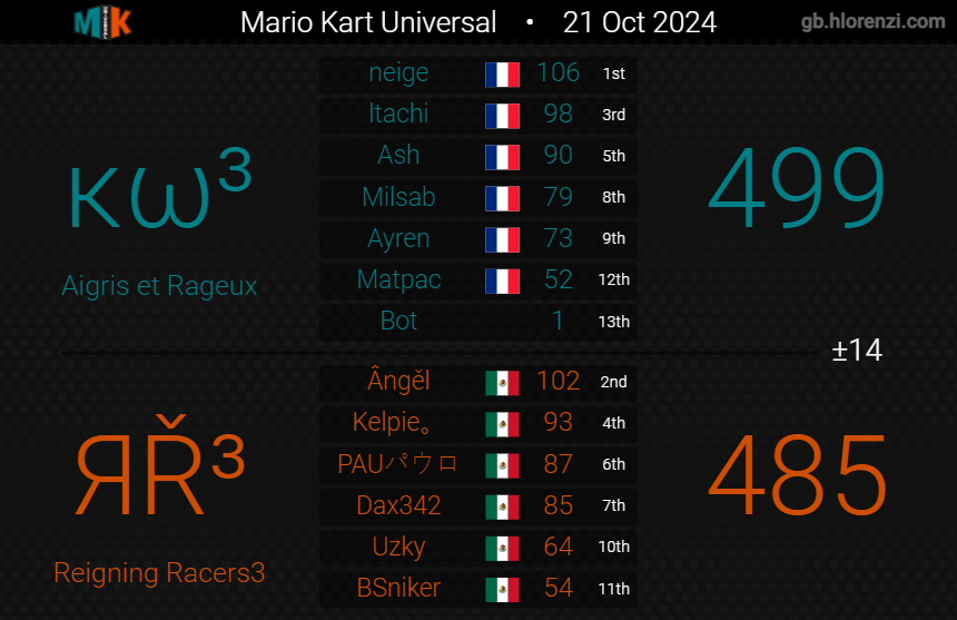 Reigning Racers tweet media