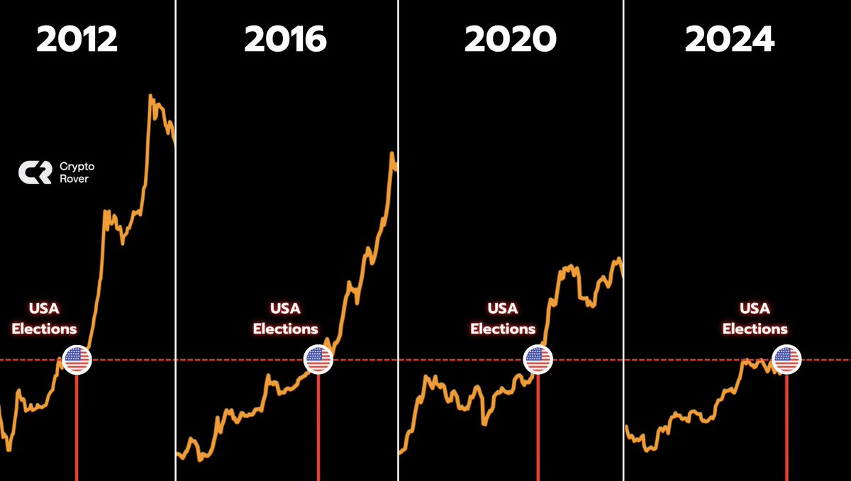 cryptorover's tweet photo. #BITCOIN IS ABOUT TO SEND SO F*CKING HARD.🚀 https://t.co/MxxuFk5rpk