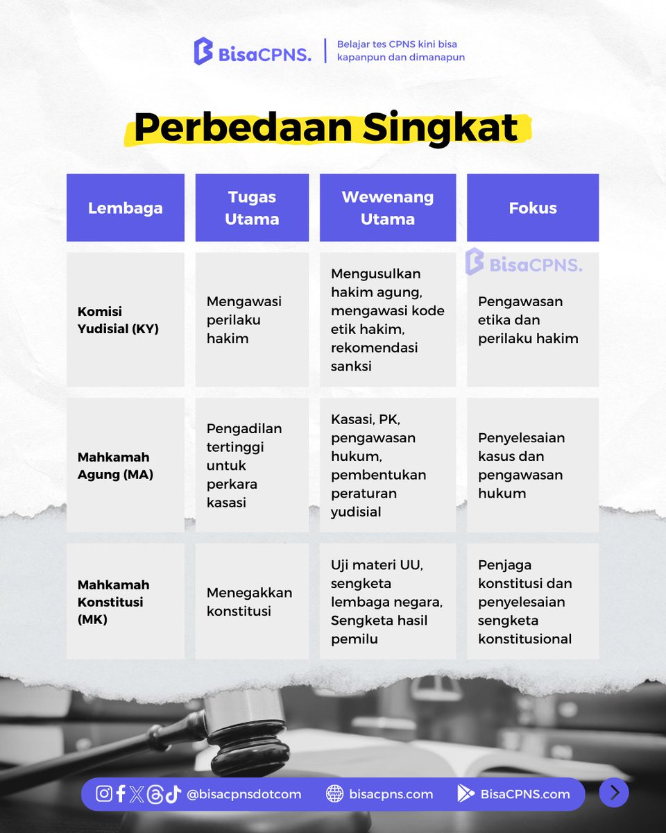 BisaCPNS. tweet media