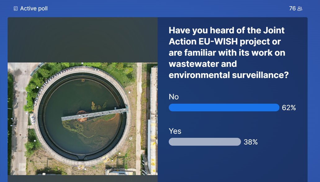 Peponut_'s tweet photo. Proud to present @EU_WISH at #TT7, increasing project awareness with an audience where 62% of participants hadn’t heard of our work before. https://t.co/tcOvNRwnFO