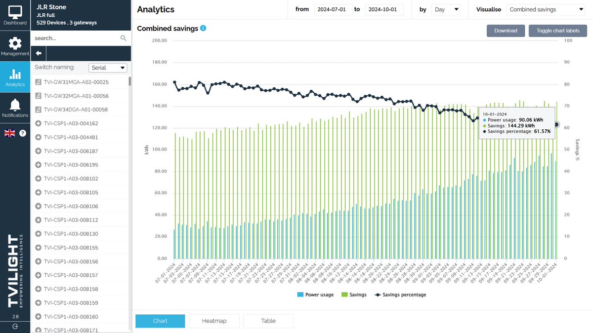 Intelligent Lighting tweet media