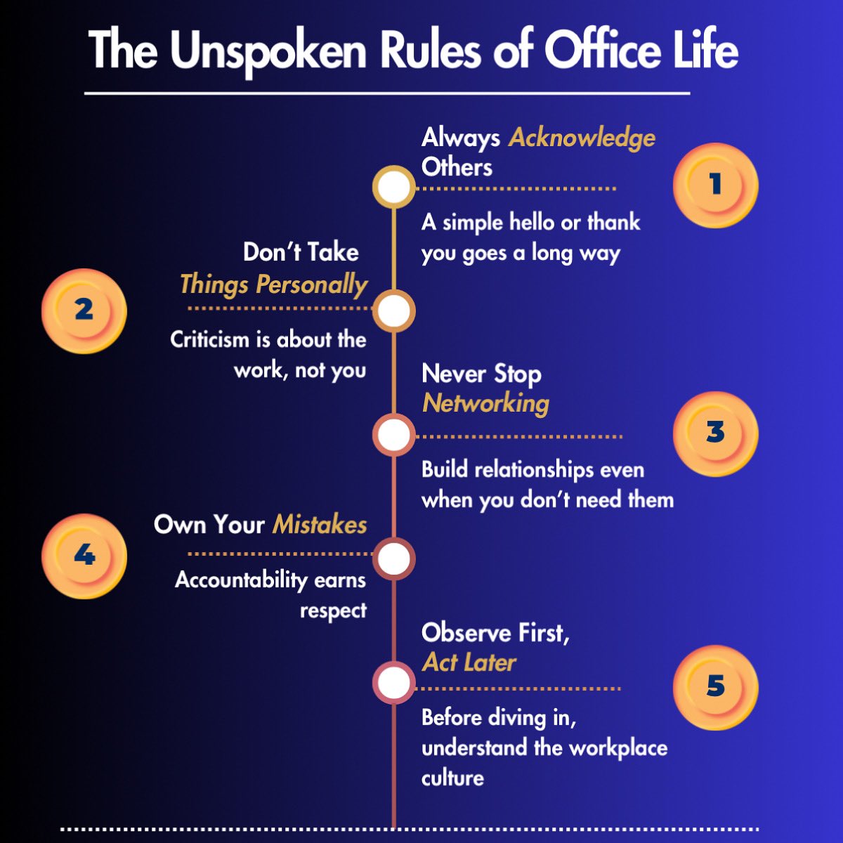 Growth3602's tweet photo. Your #reputation in the office will precede you—guard it carefully.
How you conduct yourself at work can open doors or close them, even when you’re not in the room.

#networking #office #work #relationshipbuilding #teamwork https://t.co/UHcTbLaDjB