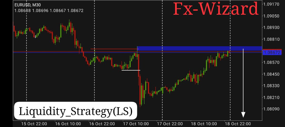 Fx_Wizard1's tweet photo. I made 5%💰💰💰 return on EU sell position.

It Takes.
#Commitment
#Dedication
#Persistence
#Resilience
#Never_Giving_Up
#Patient
#Determination
#Discipline
#Results https://t.co/g83KZ8oeOZ