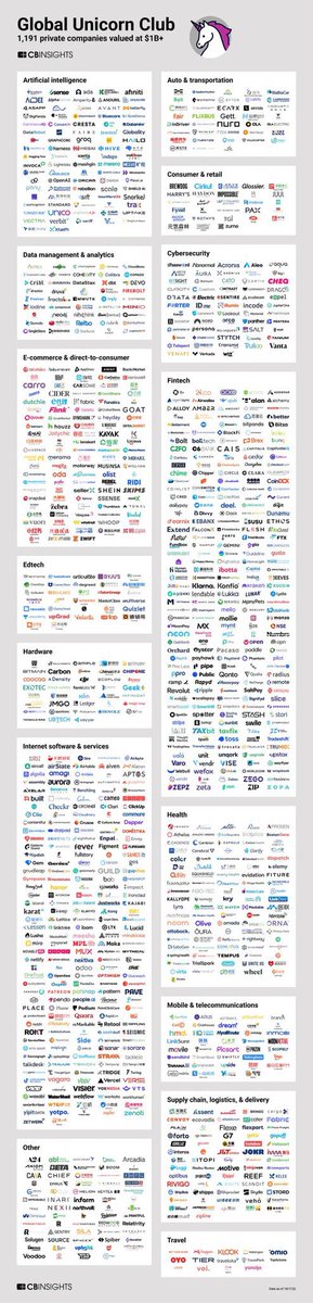 connorvforrest's tweet image. New test for logo design. What stands out amongst a million unicorns?