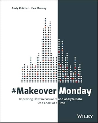 computerbookshp's tweet image. #MakeoverMonday: Improving How We Visualize and Analyze Data, One Chart at a Time by @VizWizBI @TriMyData  @WileyGlobal  (Publisher) Buy from Computer bookshop using this link: tinyurl.com/3ur6h5mv #datavisualization #AnalyzeData #design #makeoversignites #visualdata